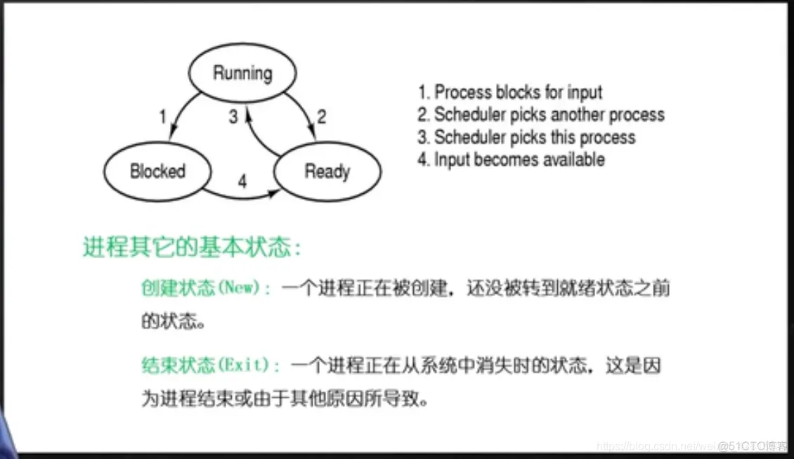 【操作系统/OS笔记08】进程的定义、组成、PCB、生命周期管理、状态变化模型、挂起模型_计算机_05